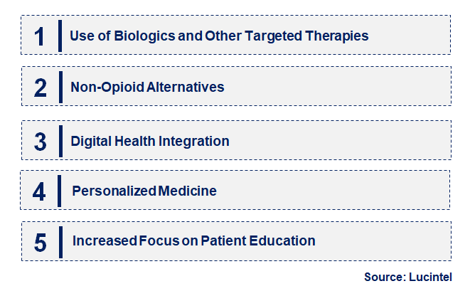 Emerging Trends in the Pain Therapeutic Injectable Market